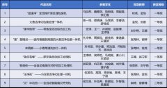 西安交大正在第十二届全国大学朝气械立