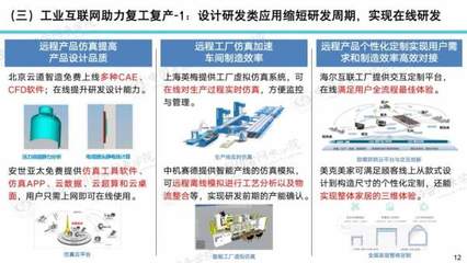 余晓晖:工业互联网助力疫情防控与复工复产(视频+PPT)