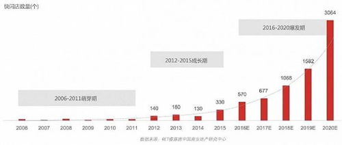 为什么互联网公司开始热衷玩快闪 2017年度热词是这些 日清又不好好卖泡面了