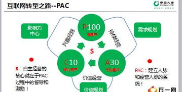 面向移动互联网的销售转型升级国寿版含备注24页.ppt